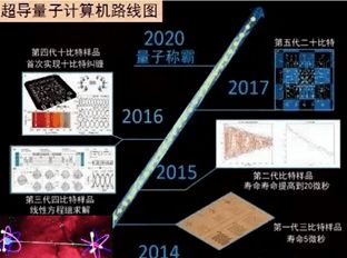許仰曾對(duì)未來(lái)液壓技術(shù)的探討 軟件開發(fā)的核心作用