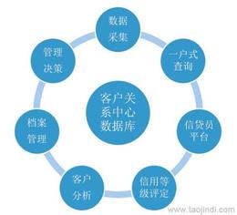 上海行業(yè)專用軟件批發(fā) 探尋可靠廠家貨源與信息安全開發(fā)服務