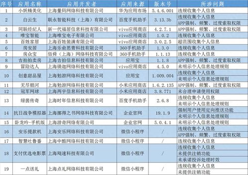 打假微瑕行動幕篇，多名歷史偽玩具罪有難當下的道德監管邊界探討記